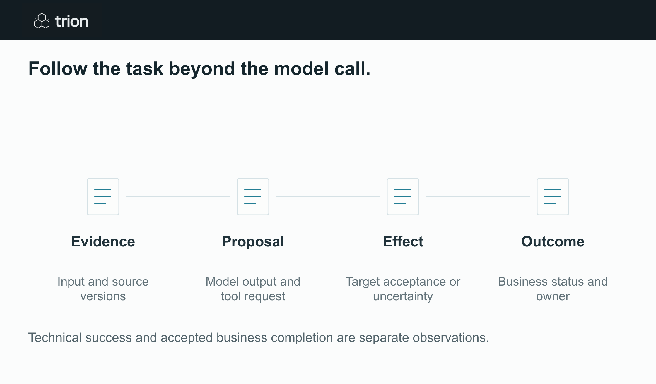 Connect an agent’s technical events to the task’s accepted result and recovery owner. A successful model call does not establish that the target system accepted a write.