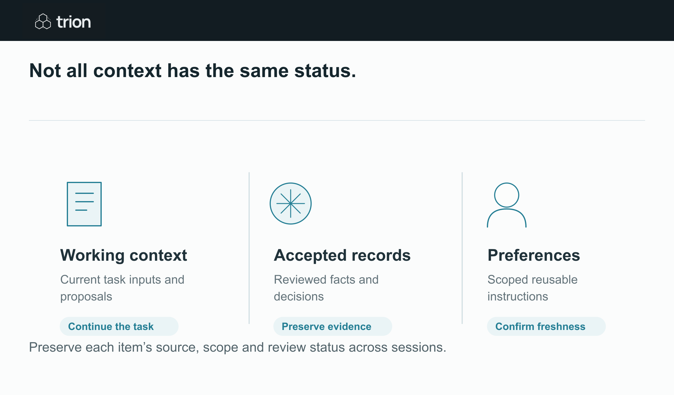 Store the decisions, evidence and preferences needed to continue a task, with their source and review status. A saved conversation can still contain corrections and unaccepted proposals.