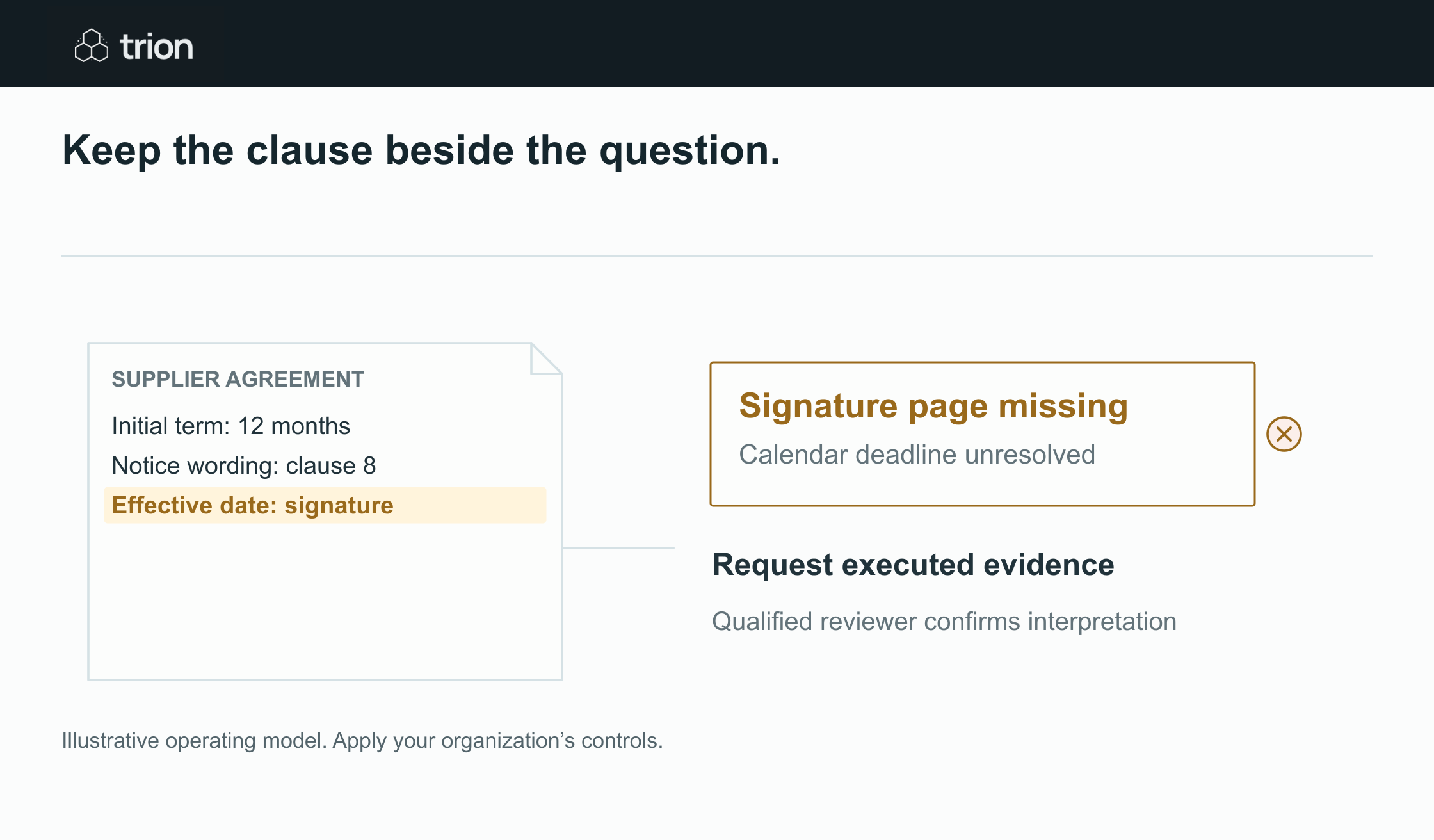 A missing executed signature page leaves the effective date unresolved. The upload date cannot replace it.