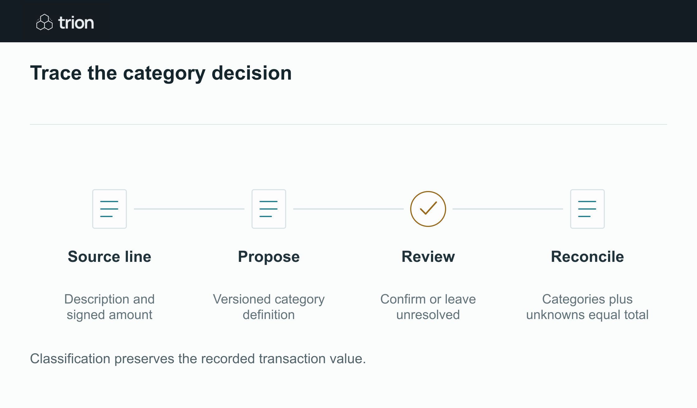 Classify invoice lines against clear definitions, preserve their original evidence and keep uncertain labels visible in sourcing reports.