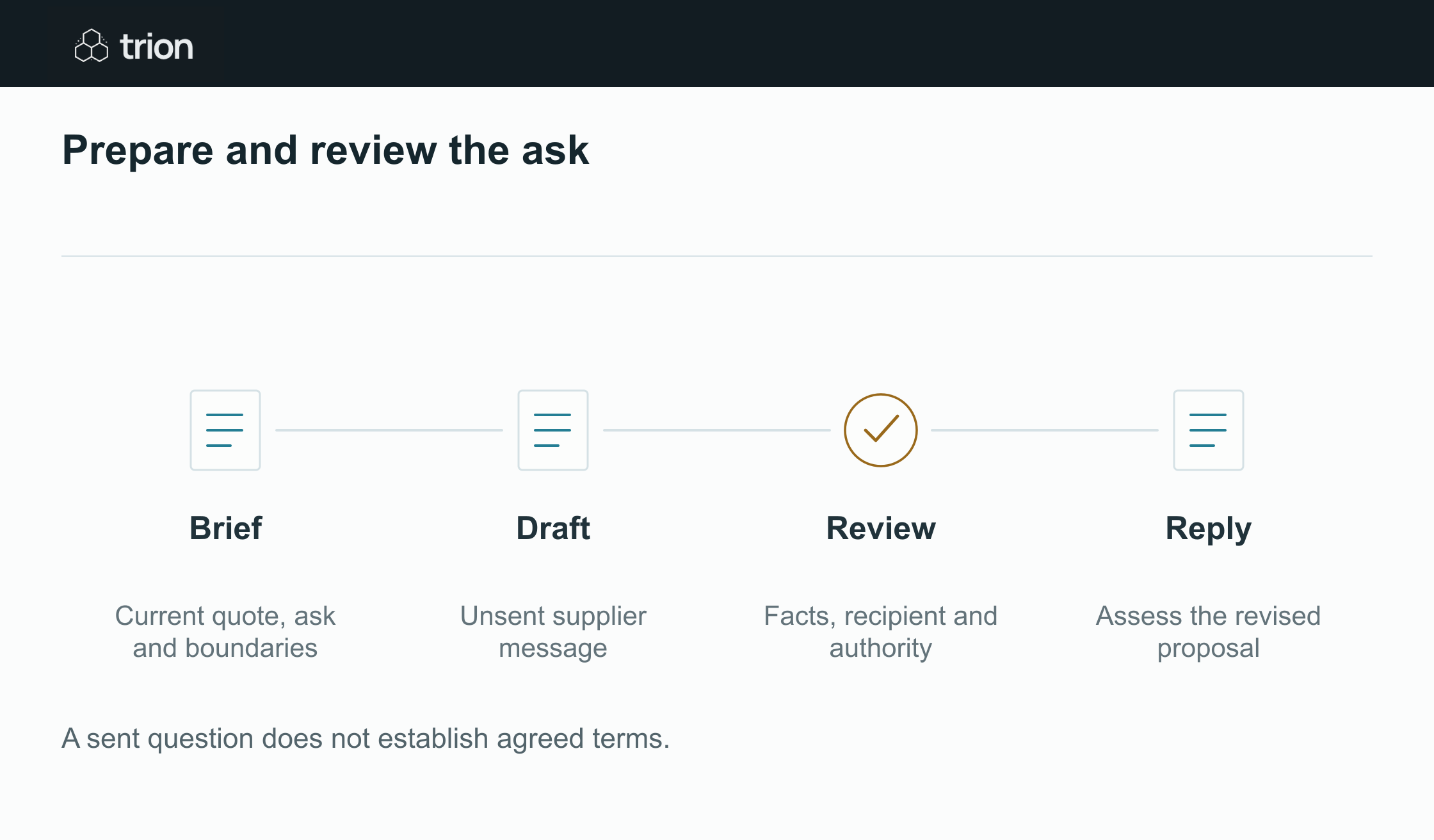 Turn the current quotation and buyer-approved ask into a concise draft, then review its facts, recipients and commitments before sending.