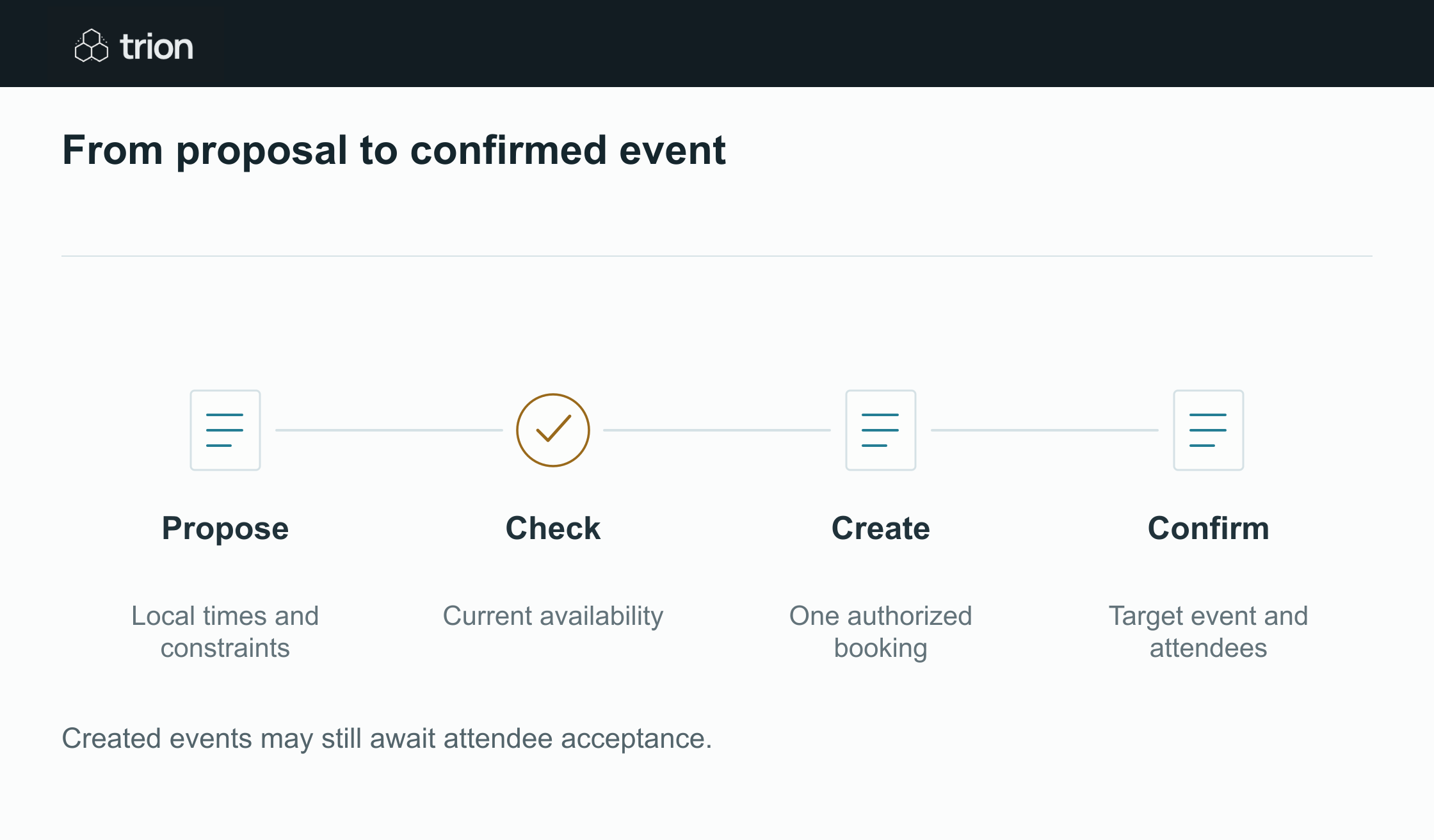 Check local times, current availability and booking authority, then confirm the calendar event and track attendee responses separately.