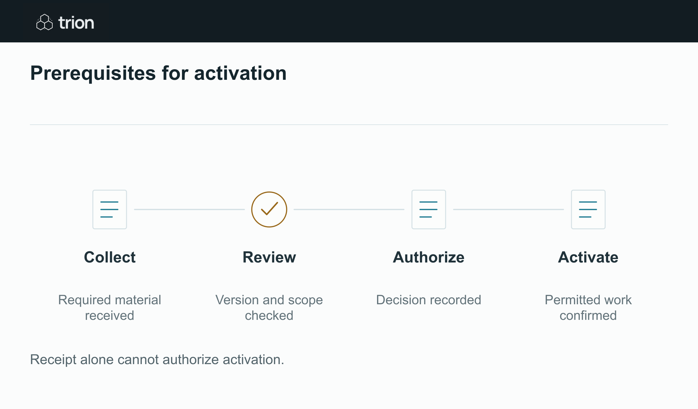 Show which tasks can start, what blocks the rest and which reviewed evidence unlocks the next handoff.