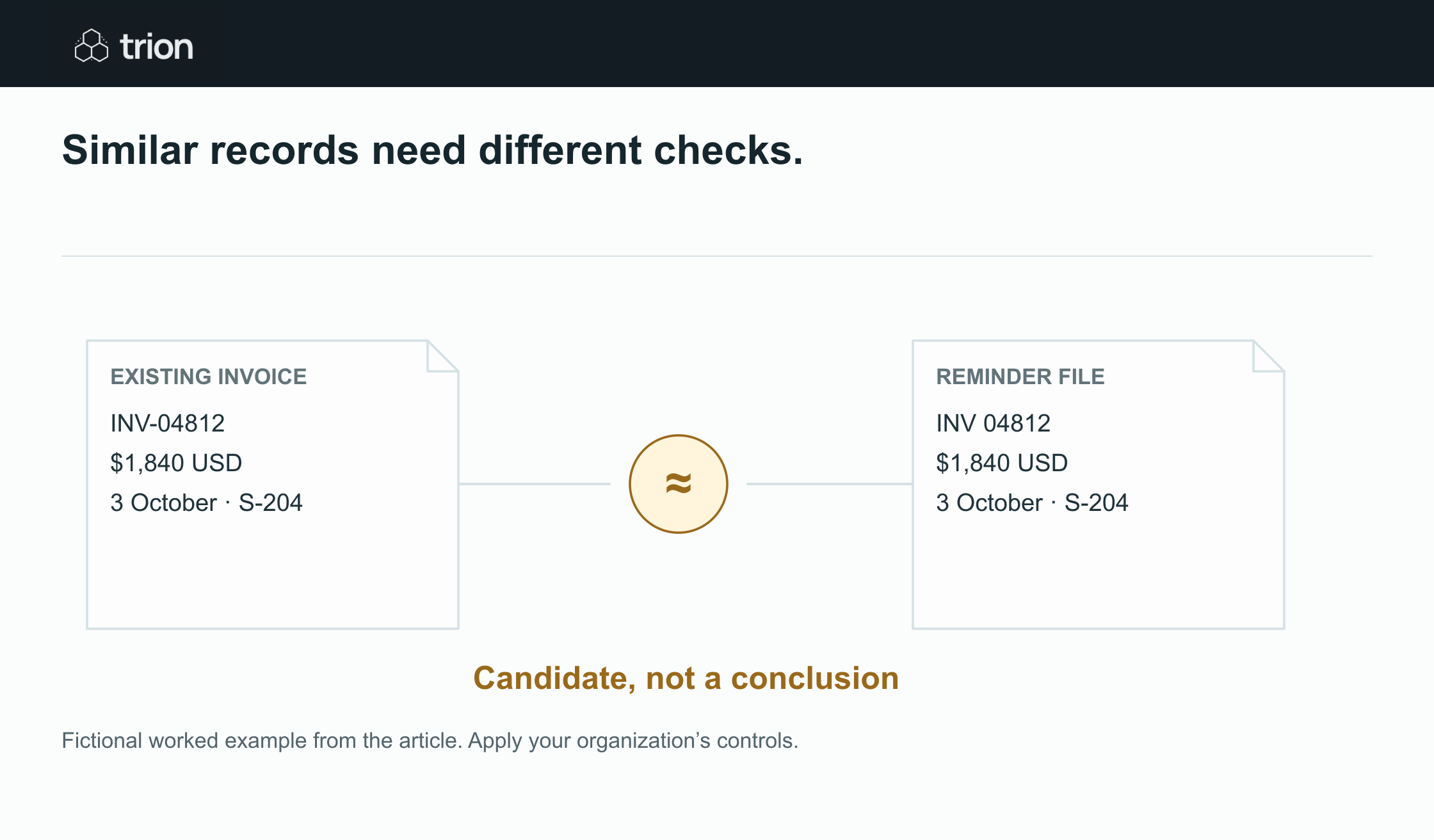 Illustrative: punctuation differs, but supplier, date, currency and amount support a candidate for finance review.