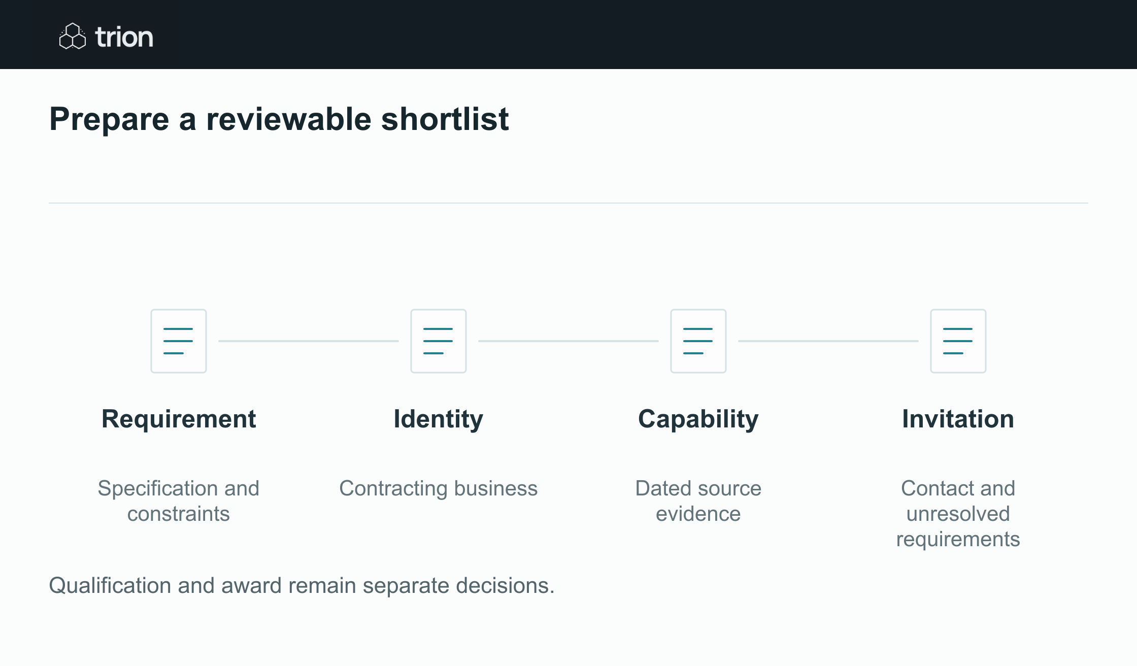 Check each candidate’s business identity, relevant capability evidence and contact before placing it on a sourcing shortlist.