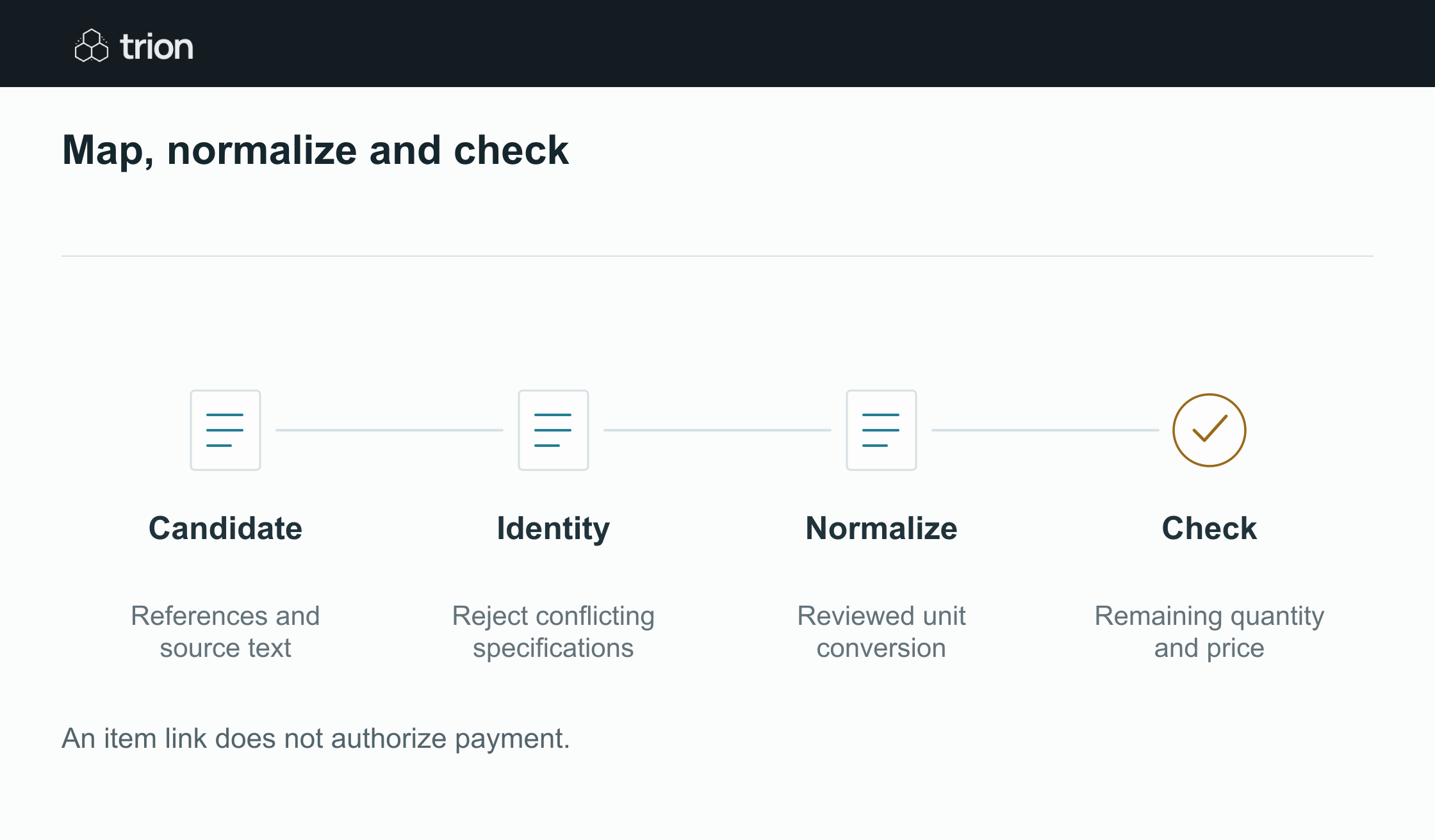 Resolve invoice abbreviations, supplier codes and pack differences to the correct order line before checking quantity, price and receipt evidence.