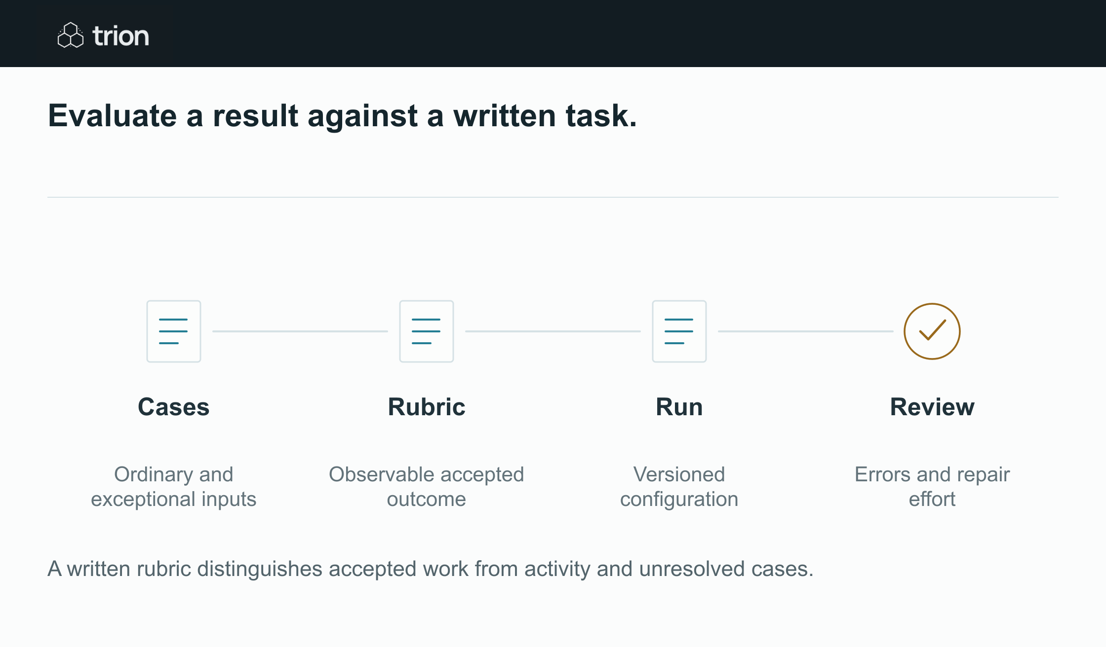 Define the outcomes your team accepts, including unresolved cases. A reviewed dataset makes those expectations repeatable when the model, prompt or workflow changes.