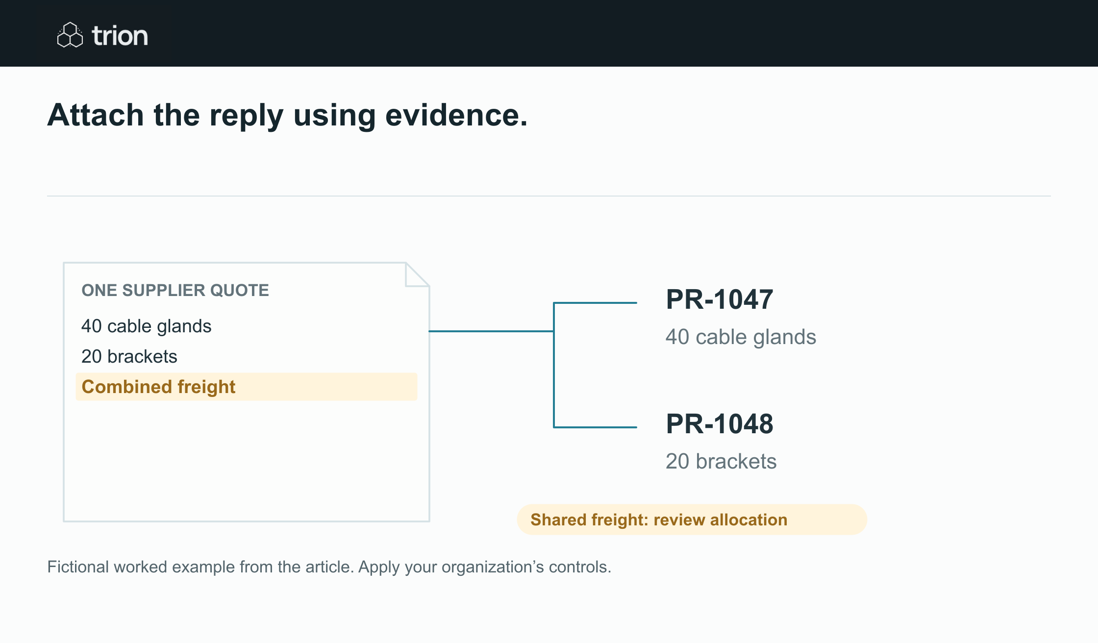 Illustrative: one PDF covers two PRs. Assign its lines and common freight without duplicating the quotation.