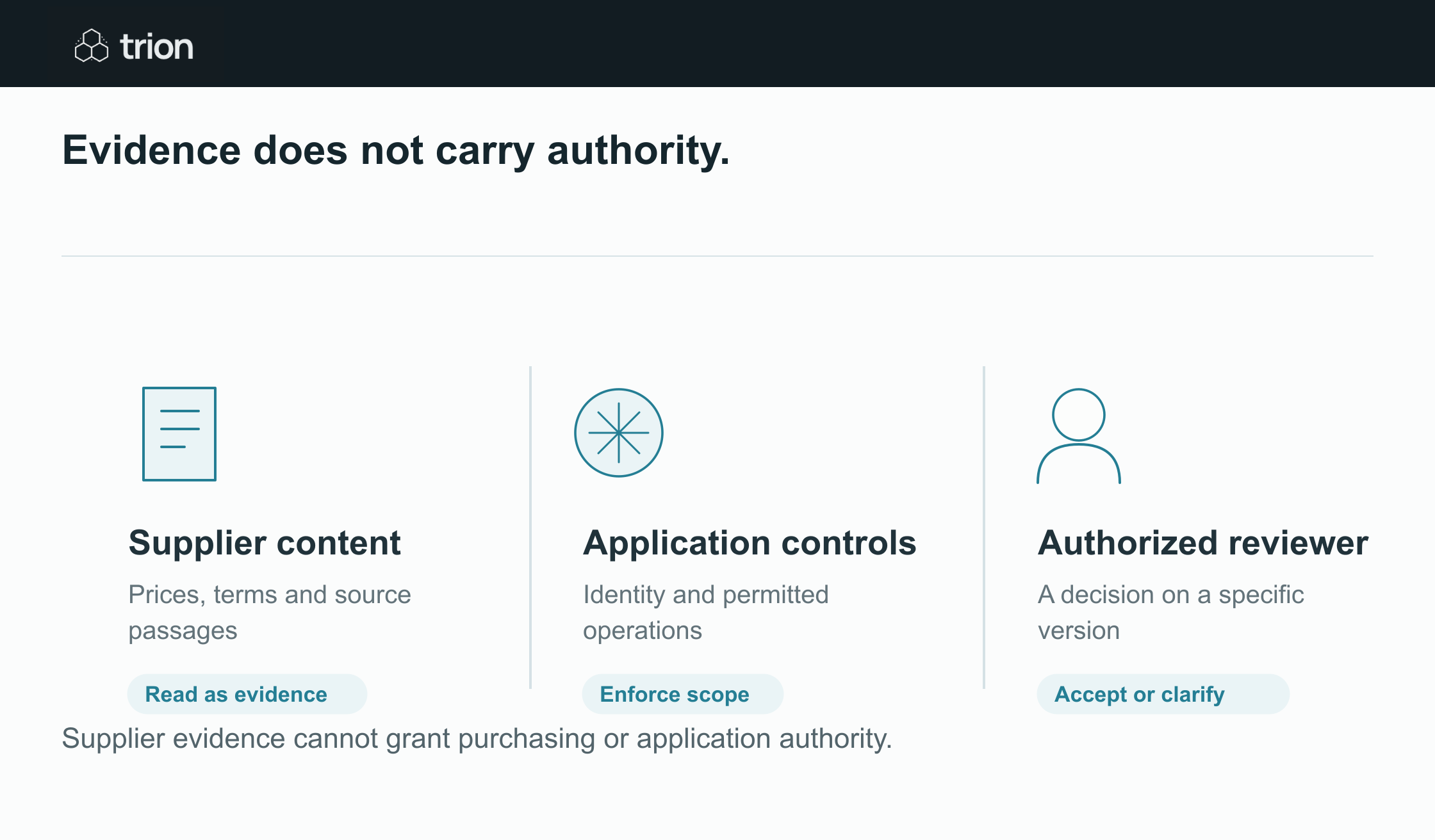 Supplier documents can influence an assistant’s response. Preserve their useful commercial evidence while enforcing access, approval and outgoing-data limits in the application.