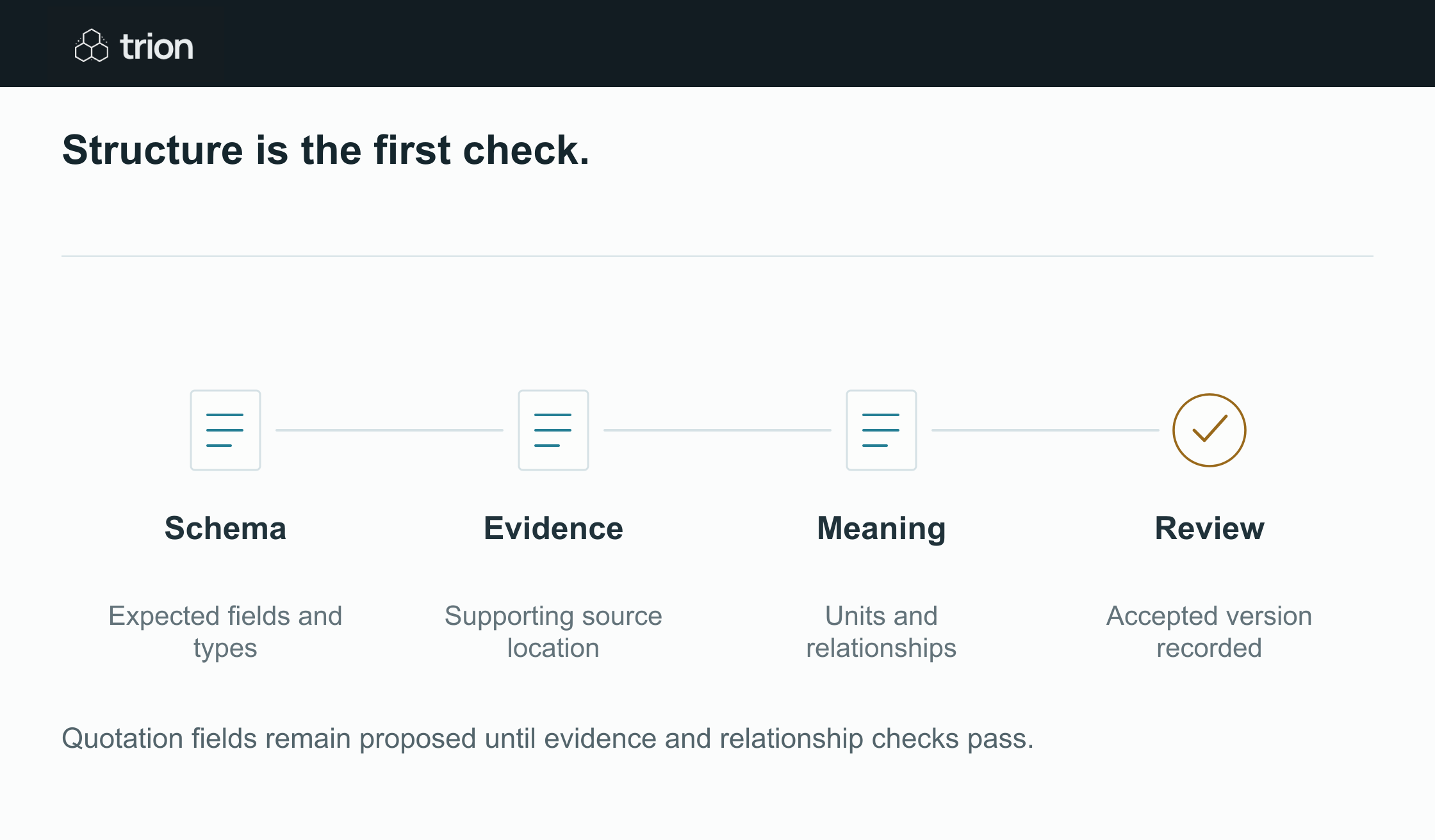 Valid JSON can still contain the wrong price or supplier. Check the extracted values against their source, units and relationships before accepting a business record.