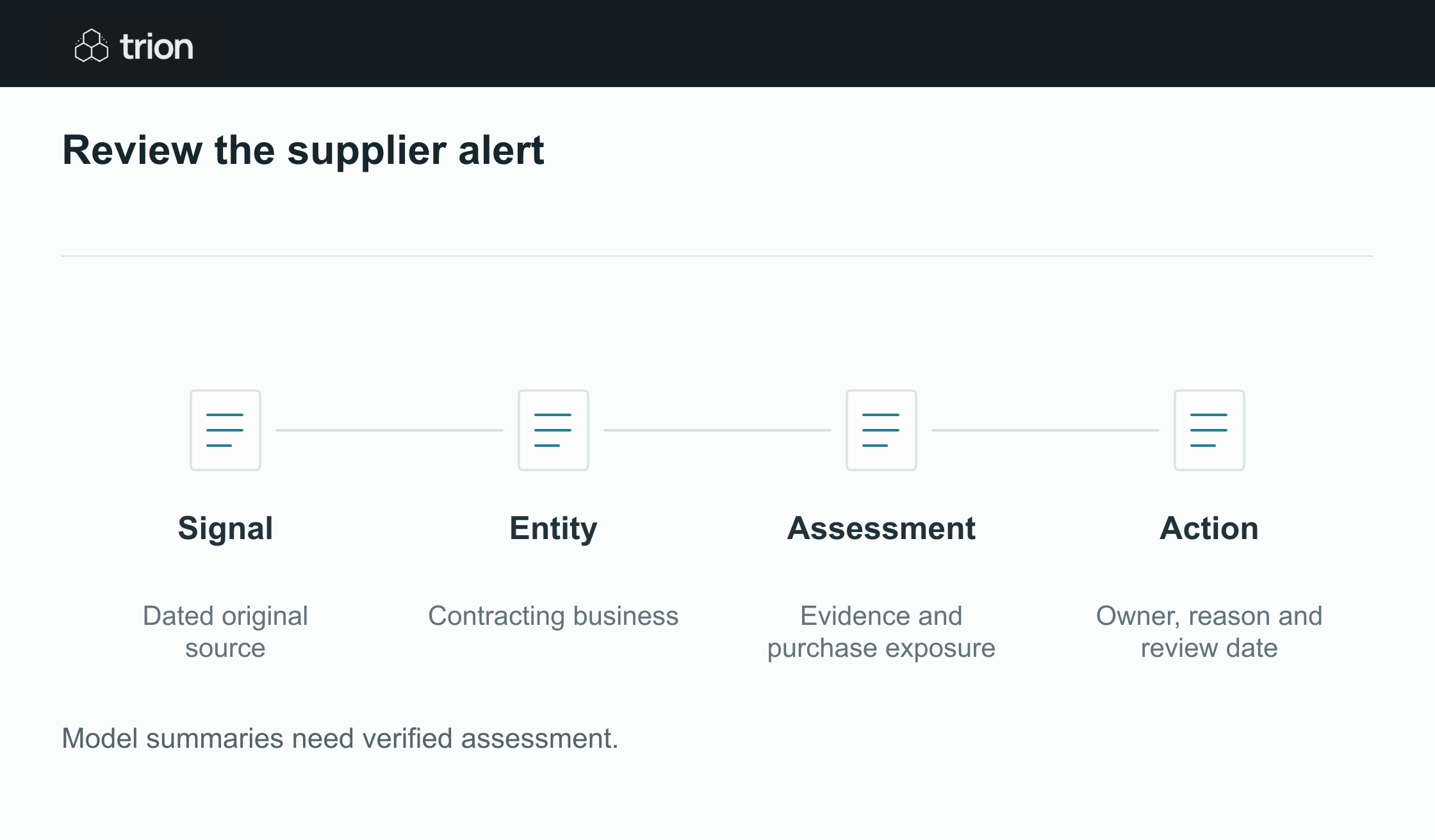Match an alert to the contracting entity, verify its evidence and assess the affected orders before choosing a response.