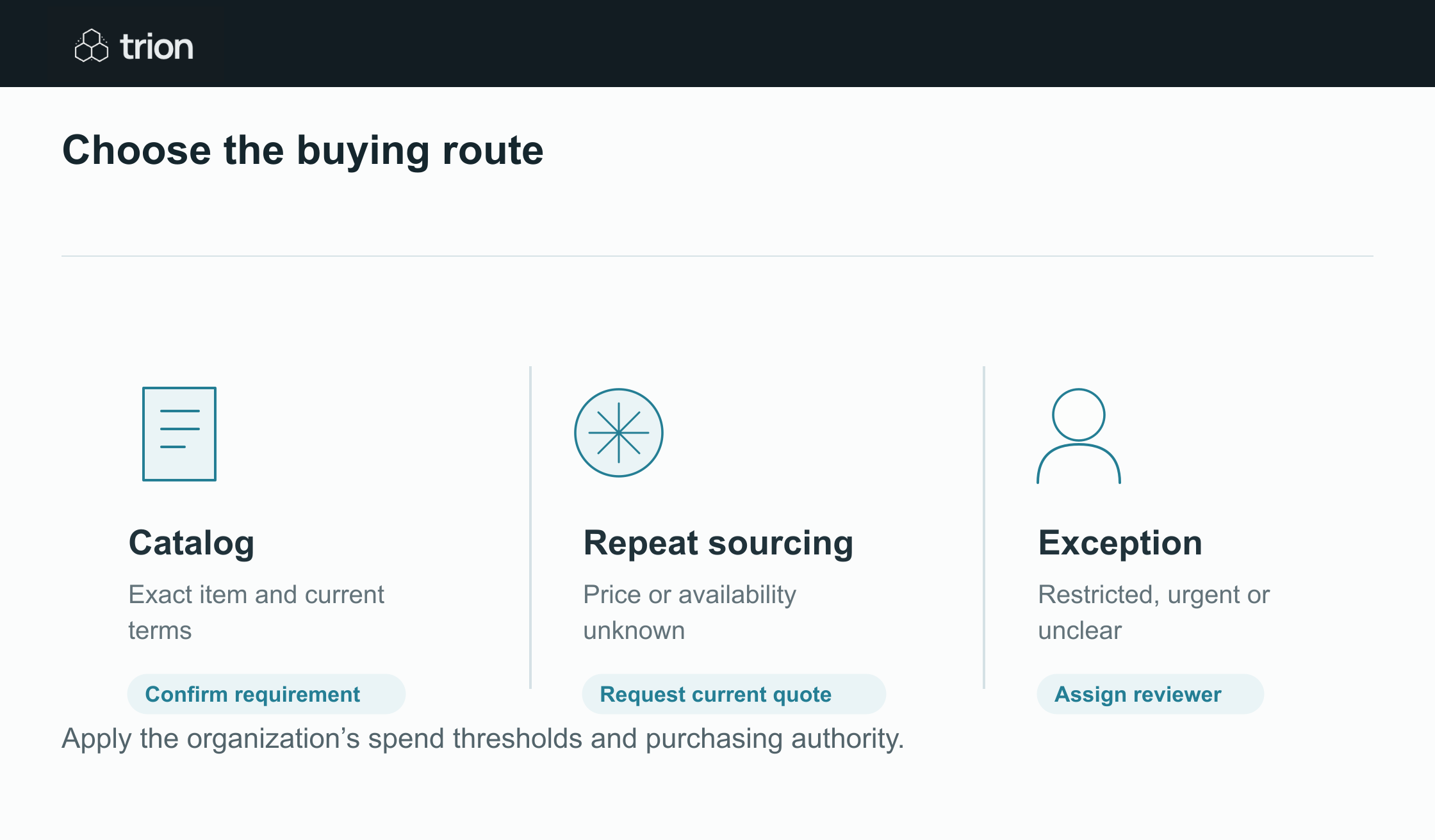 Route repeat purchases through current catalog terms while keeping substitutions, restricted items and urgent exceptions under review.