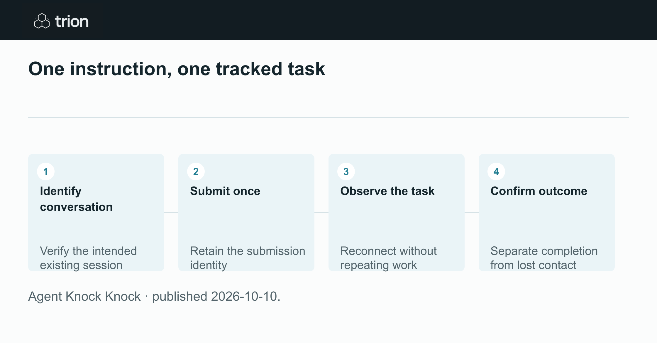 Independent open source project Agent Knock Knock documents native control of existing Codex conversations in version 0.14.0. Its release notes emphasize task identity, duplicate prevention and specific compatibility limits for desktop operations.