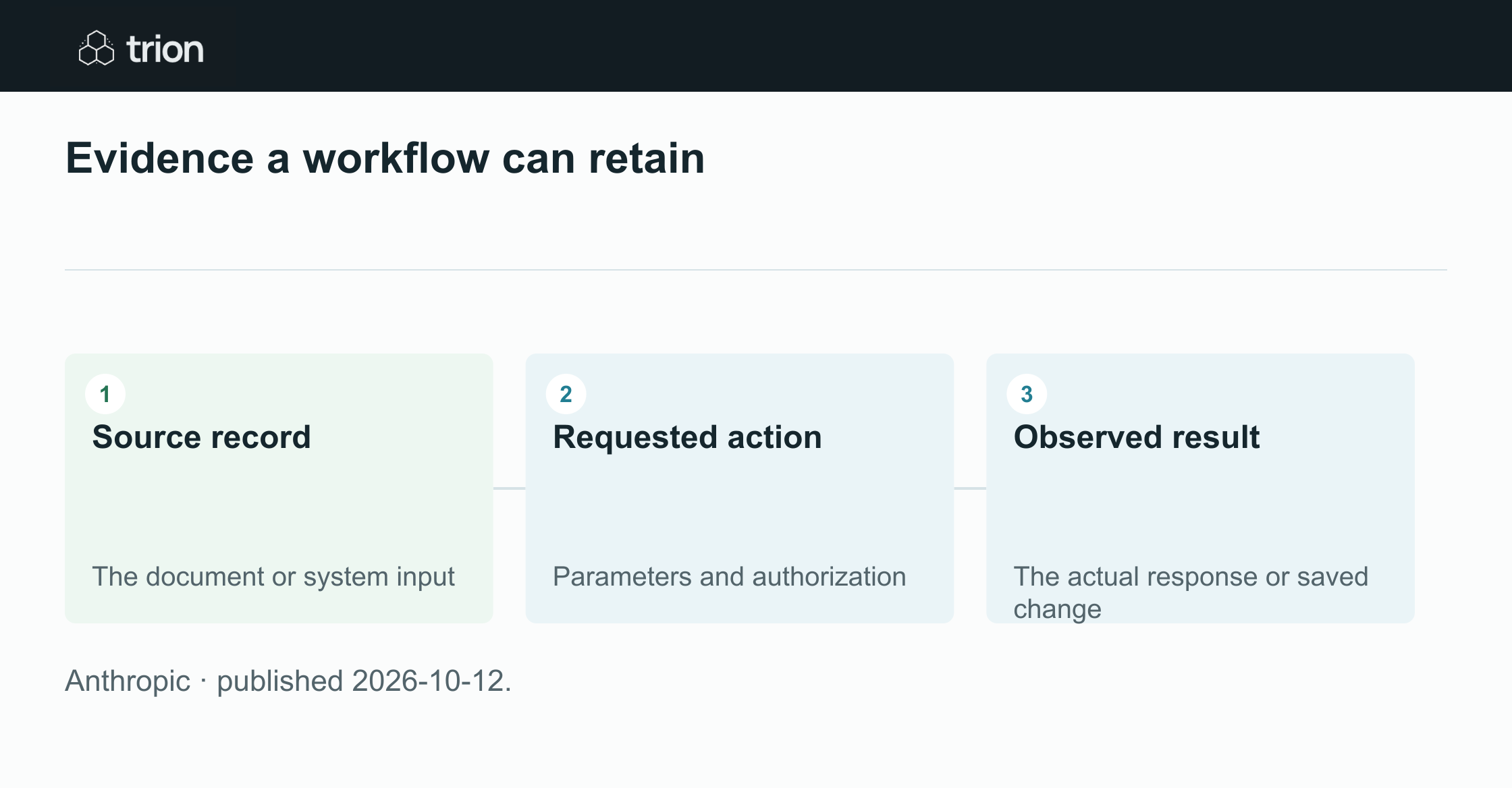Anthropic describes stronger controls against unauthorized harvesting of Claude reasoning. Its early estimate concerns extracted data, not a universal security score, and some legitimate API integrations need adjustments to their conversation handling.
