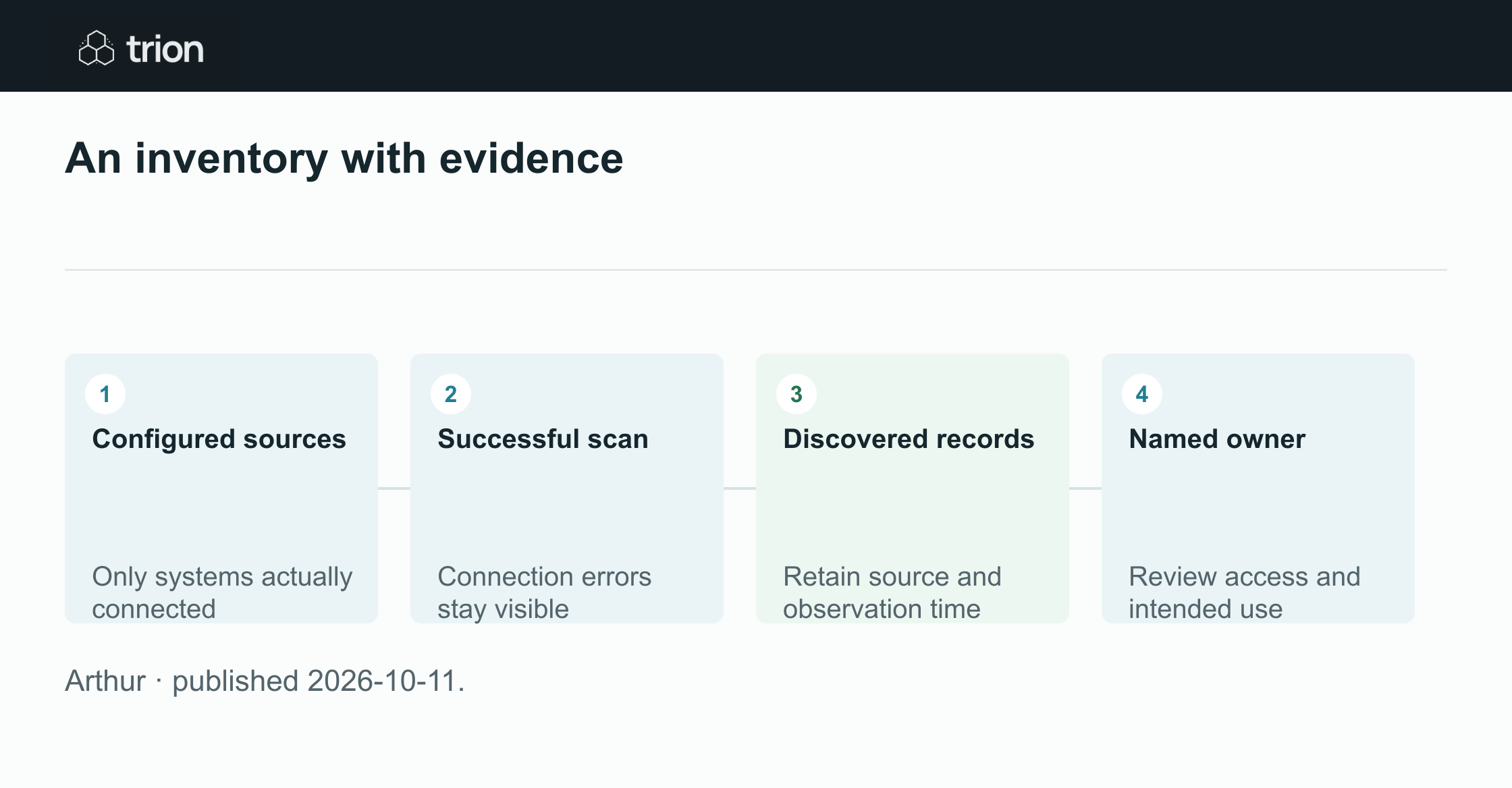 Arthur Engine 2.1.995 adds Splunk Enterprise and Elastic Security discovery connectors plus a standalone discovery runner. The release also improves diagnostics, making connection failure easier to distinguish from a scan with no findings.