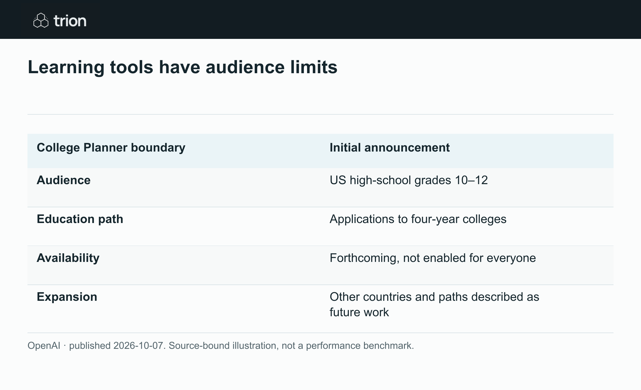 OpenAI announced teen-focused learning features and a forthcoming College Planner in ChatGPT. The update also describes a teen advisory council and tools such as flashcards and quizzes, with availability tied to the announced rollout.