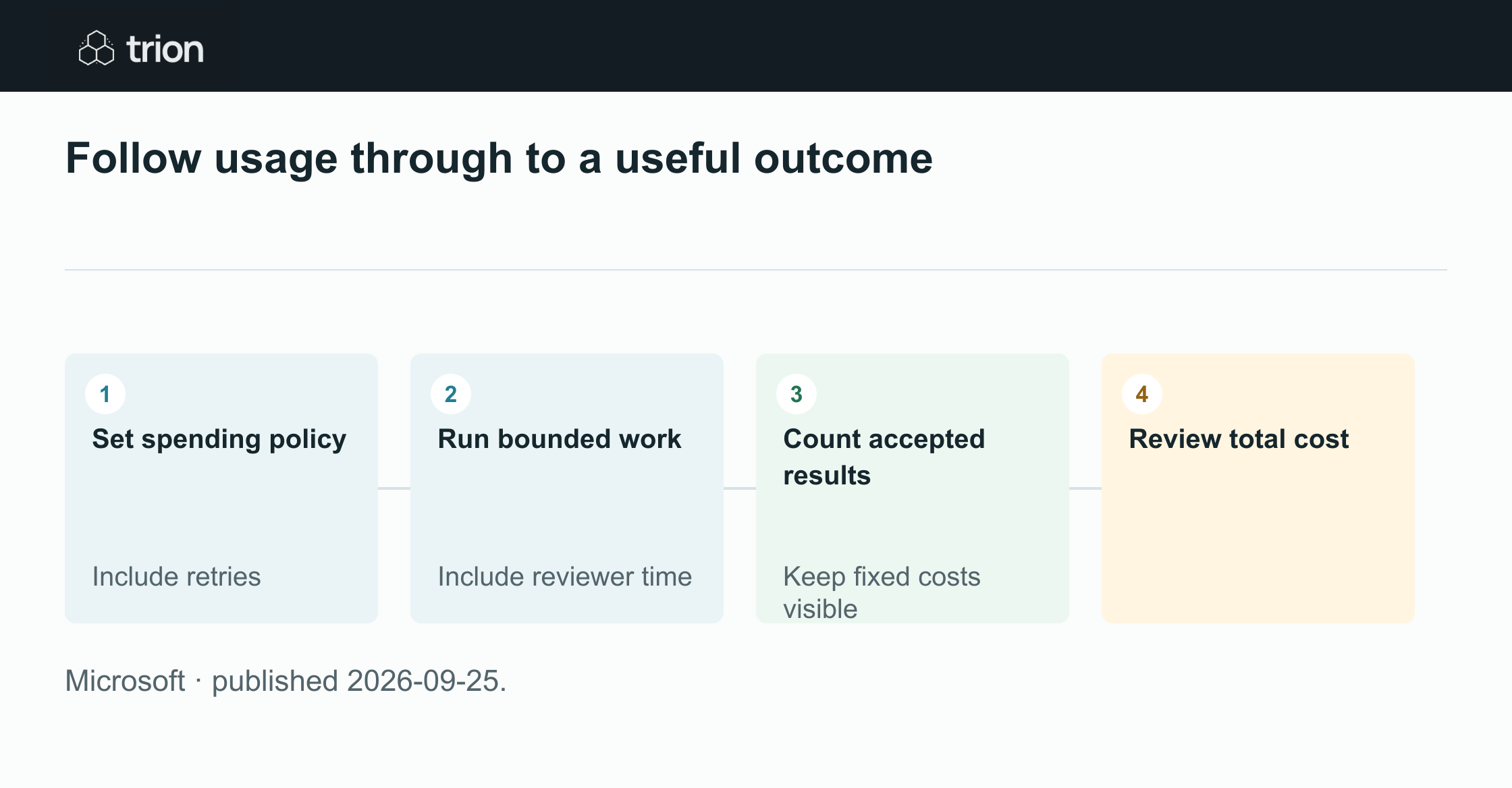 Microsoft described a pricing model that retains per-user subscriptions for everyday AI and uses Copilot Credits for advanced work. Its enterprise controls include spending policies, budgets and reporting; buyers need both access costs and task-level operating costs.