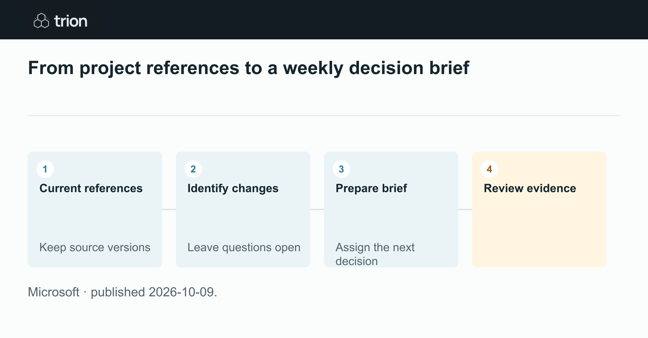 Microsoft’s October Notebooks update brings project context closer to finished work: simple task delegation, direct Office editing and interactive reports. Availability differs by feature, with several additions in Frontier and others still approaching rollout.