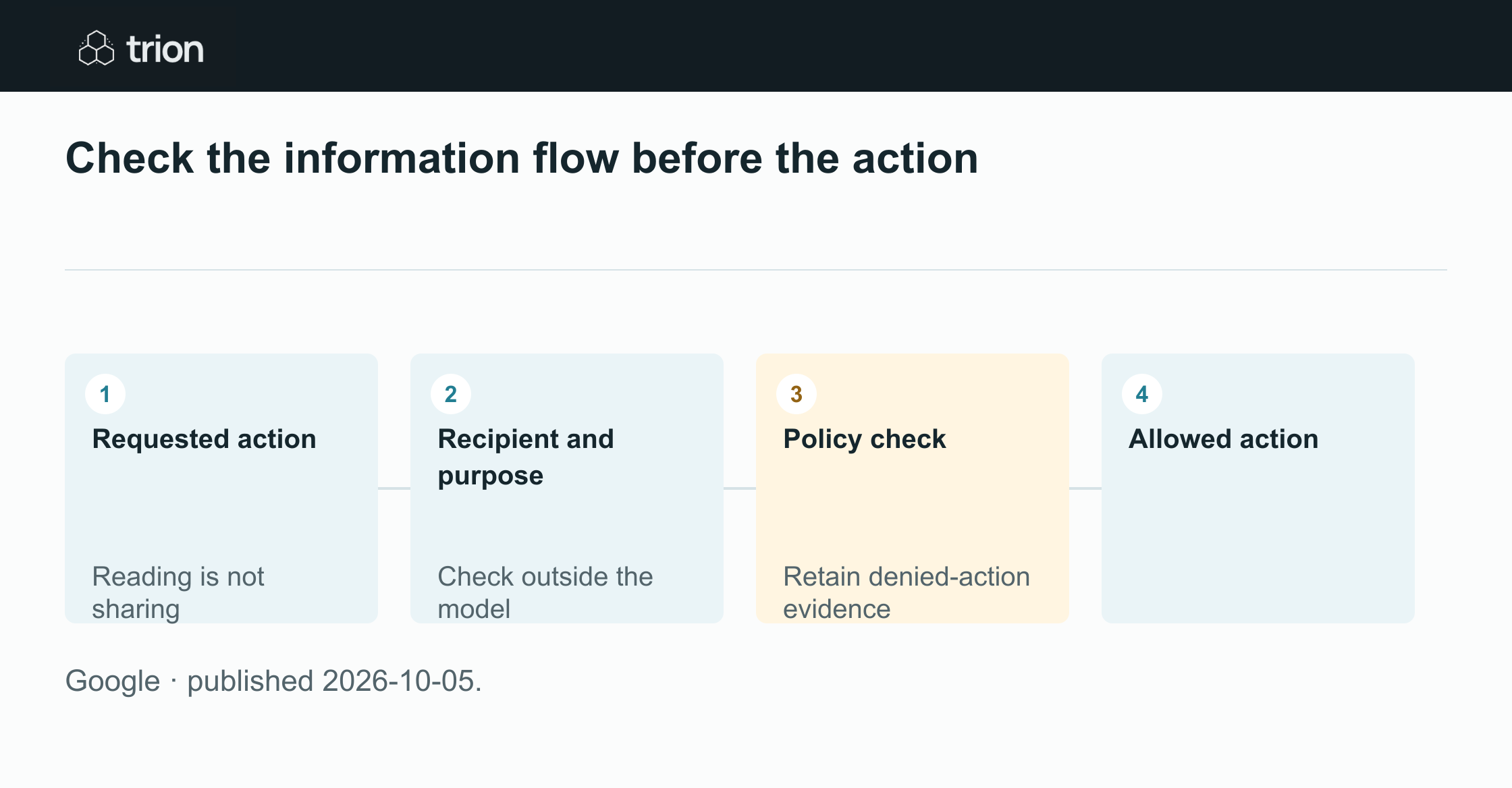 Google Research published an agenda for agent privacy and security grounded in context: who receives information, what information moves and why. The proposal examines policy checks around agent actions rather than announcing a finished protection product.