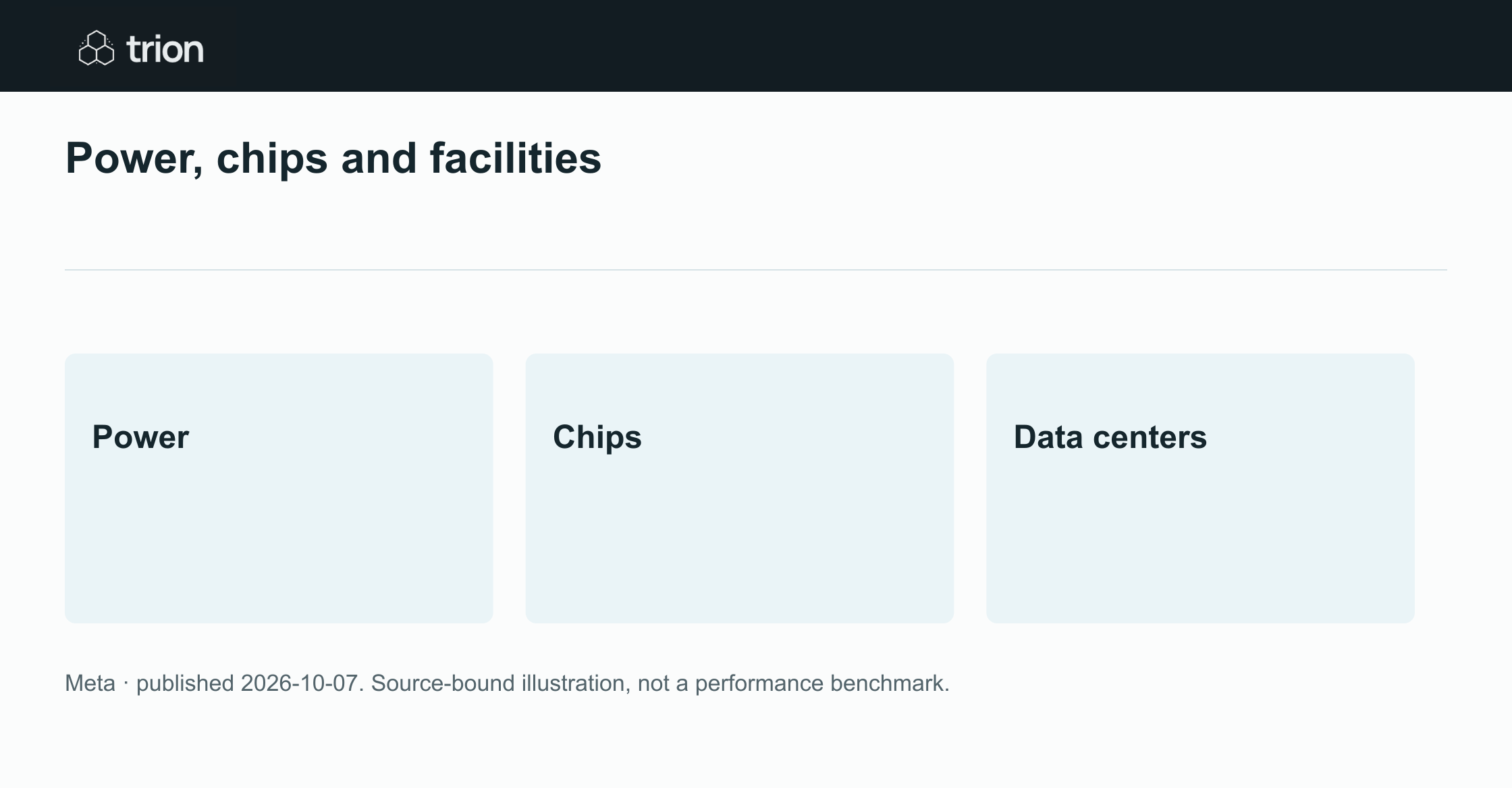 Meta published an interview with its infrastructure leadership about building data centers for AI. The discussion covers power, chips and the rationale for operating its own infrastructure, offering company context rather than a comparison of cloud providers.
