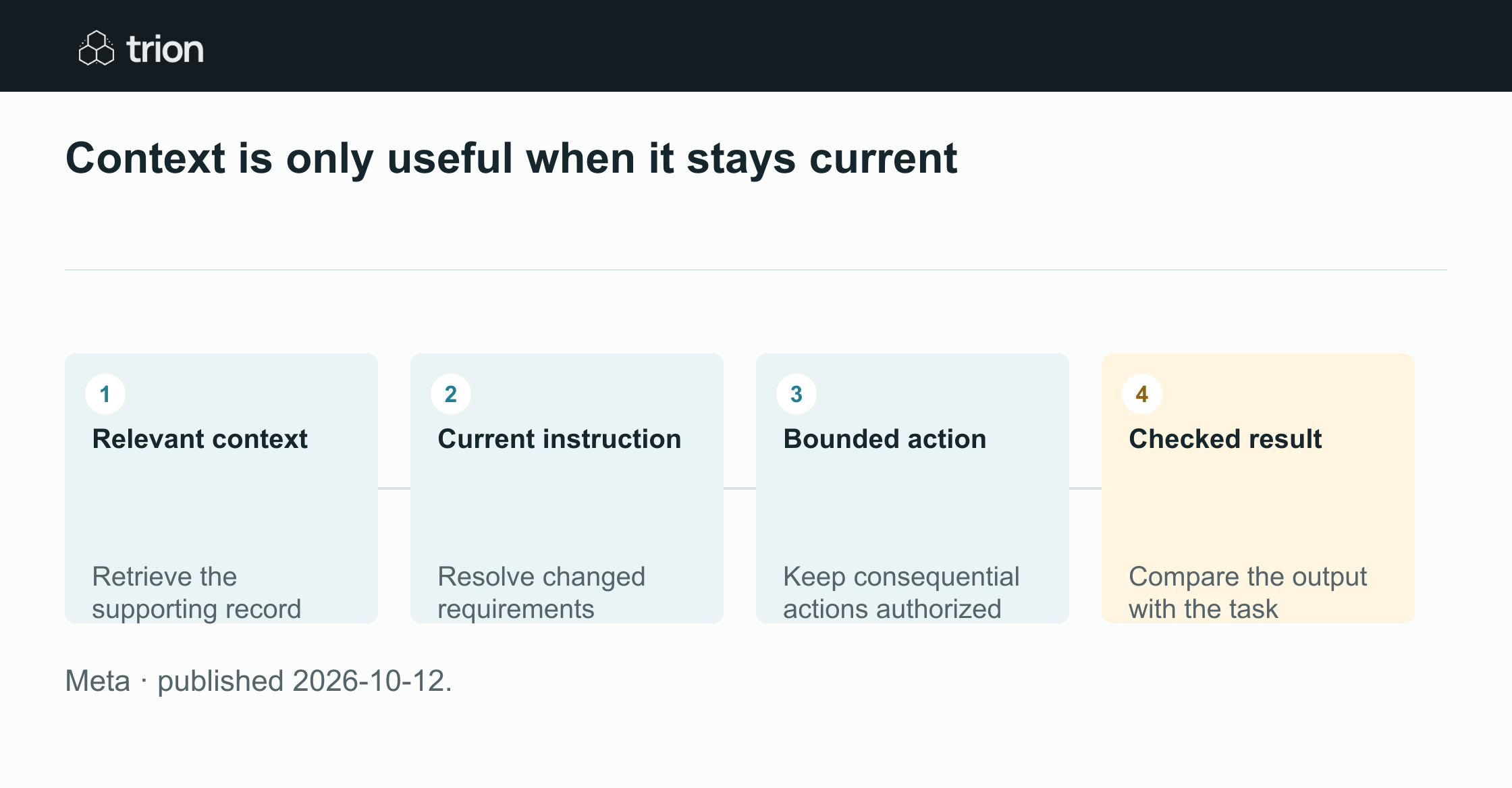 Meta announced Muse Wonder with memory across conversations and sustained task execution. Availability differs between the API, Muse Code and the consumer Muse experience, whose rollout is still described as forthcoming.
