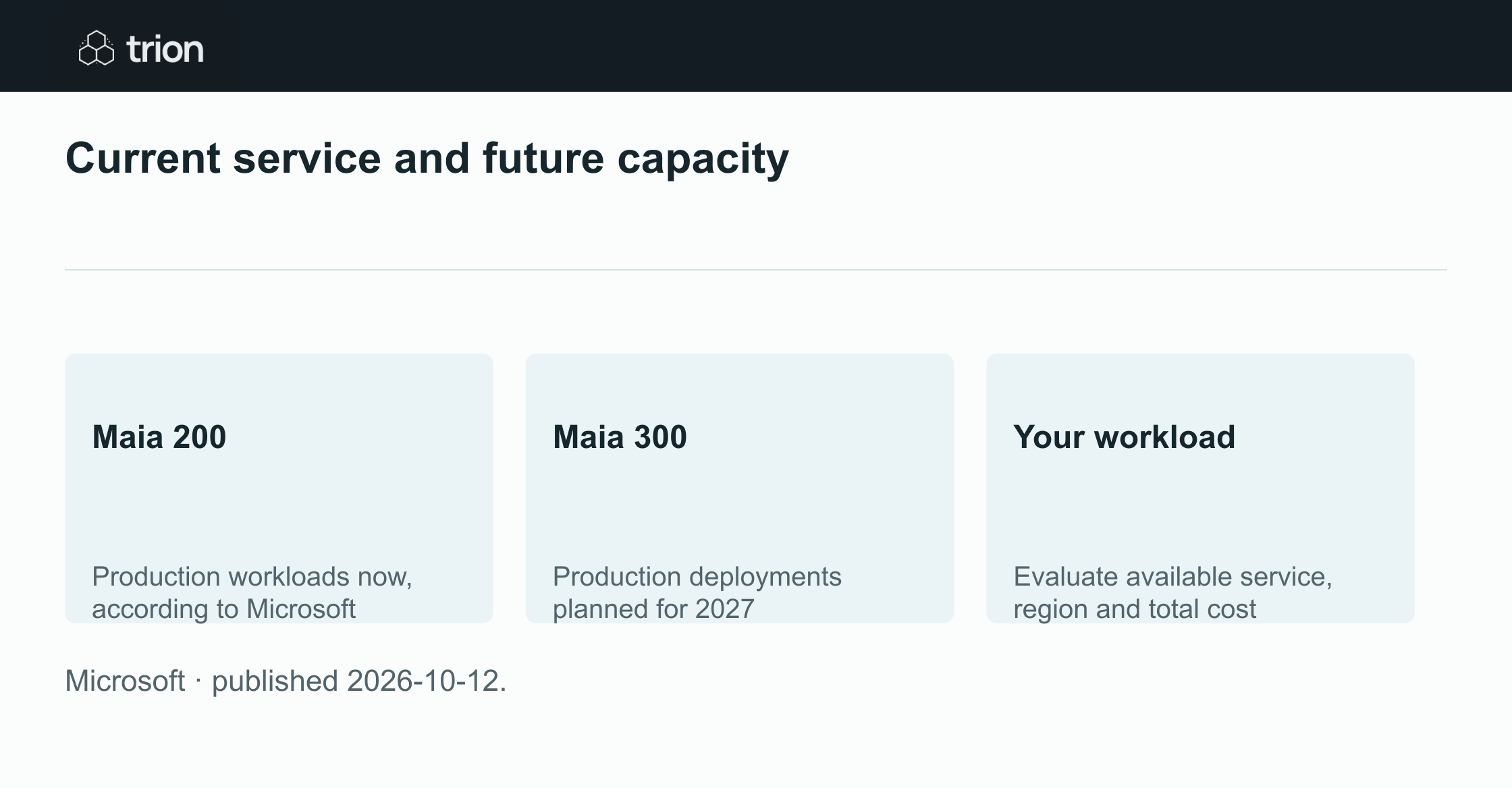 Microsoft says Maia 200 is serving production workloads and plans multi-gigawatt Maia deployments from 2027. Maia 300 is also planned for 2027; the announcement does not promise lower customer prices.