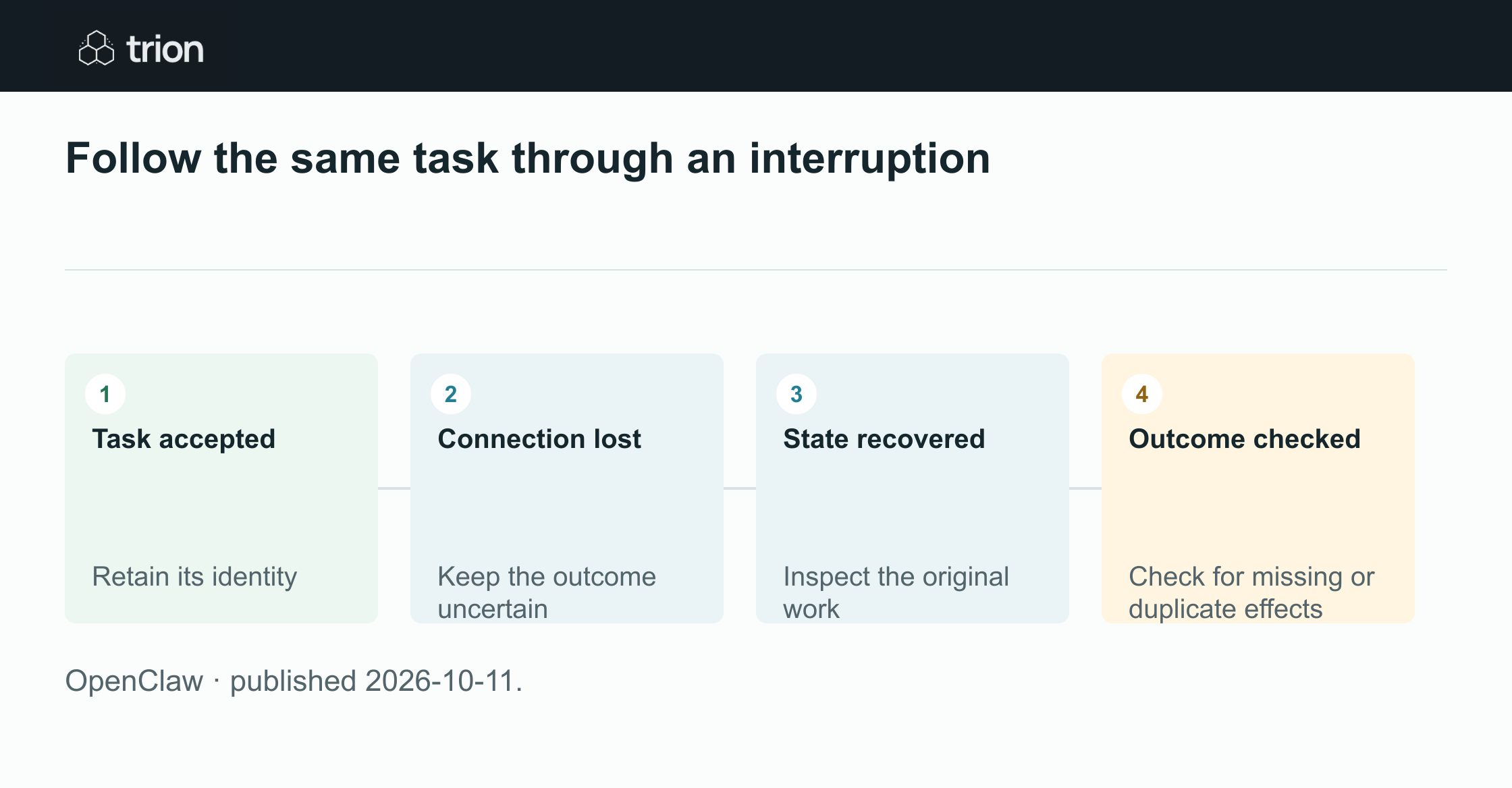 OpenClaw 2026.10.5-beta.1 is a prerelease with restart recovery for conversations, an X mentions channel and expanded voice-call controls. Its recovery changes offer a useful test case for agents that continue work beyond one session.