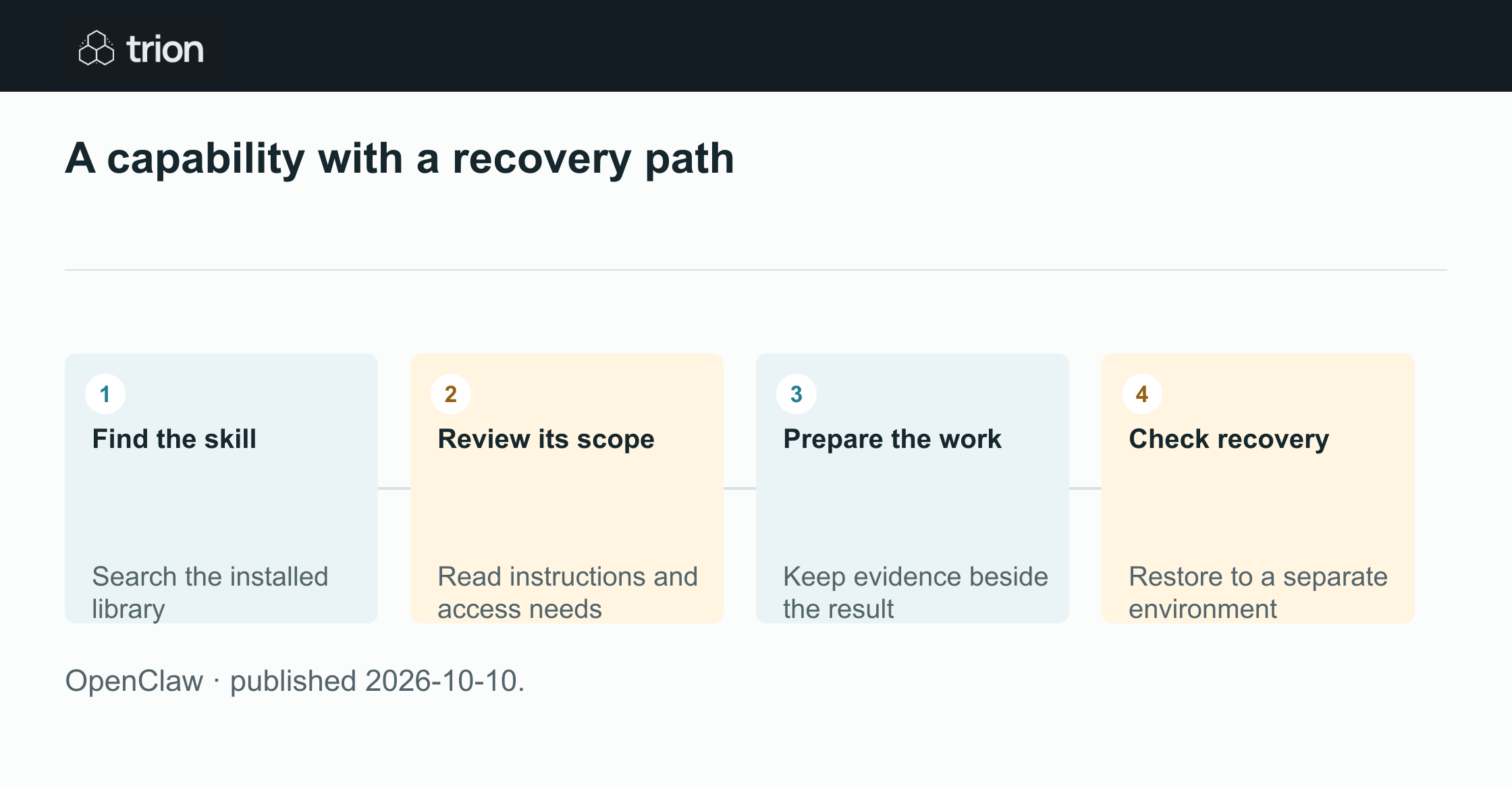 OpenClaw 2026.10.1 adds on-demand discovery of installed skills, richer opt-in MCP Apps and backup destinations including external storage and Cloudflare R2. These changes address finding the right capability and recovering the working environment.